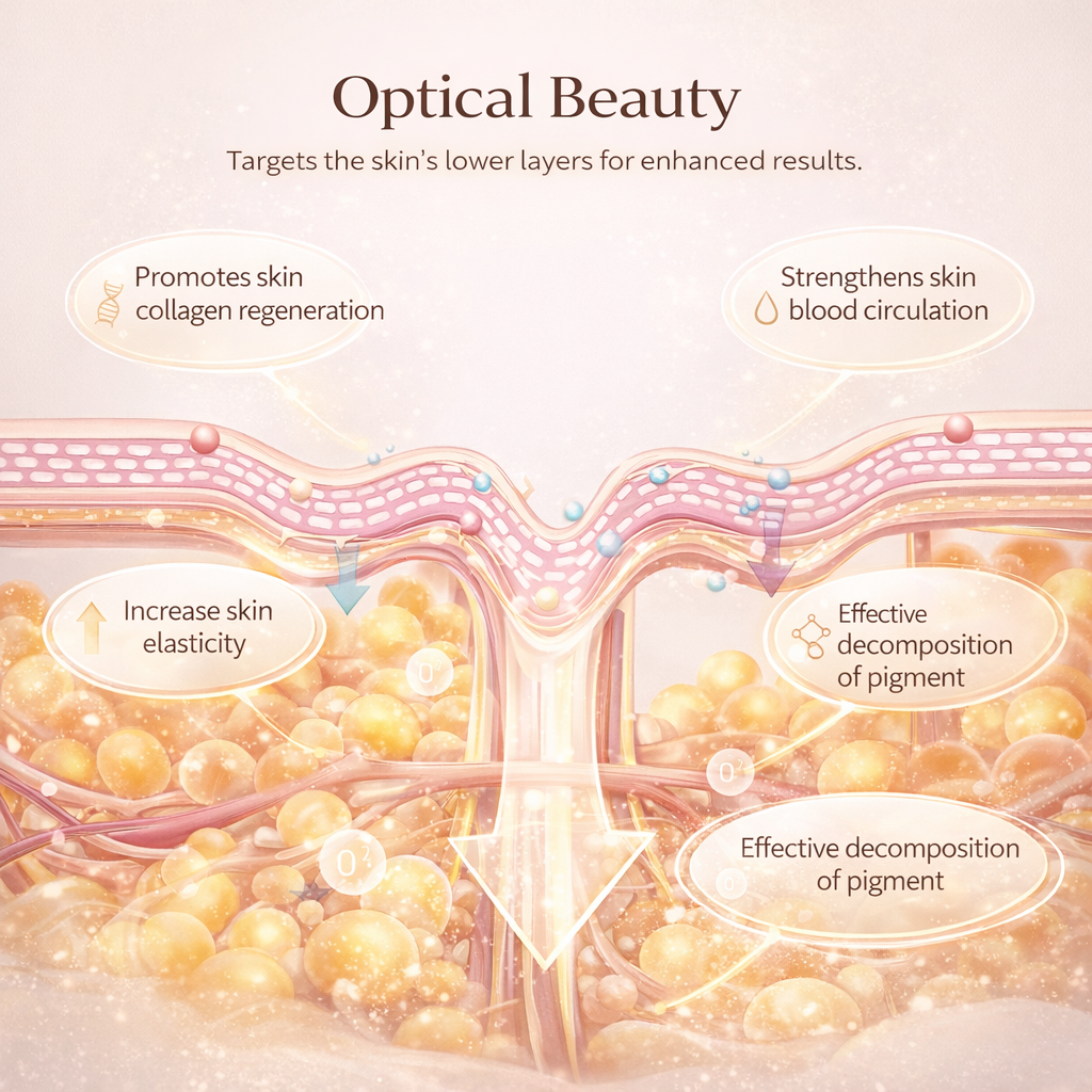 NURIO 7-Color LED Therapy Face & Neck